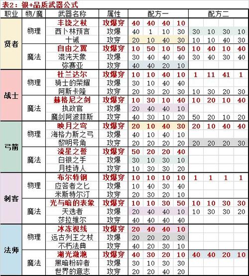 邂逅迷宫之旅：抽卡技巧大揭秘，玄学方法与策略汇总分享