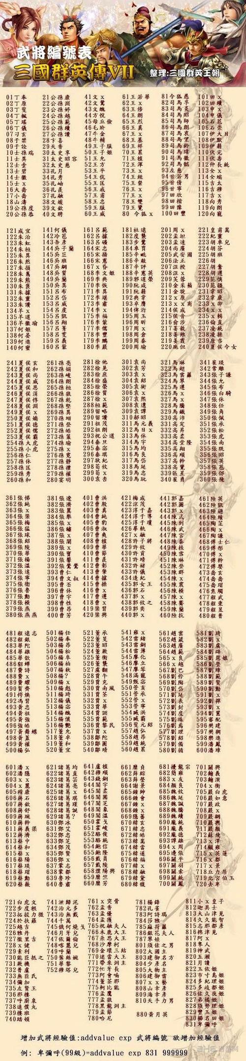 三国群英传7武将提升攻略:全方位指南教你如何增加武将数量与质量