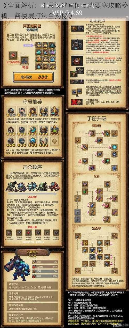 《全面解析：不思议迷宫阿瓦隆要塞攻略秘籍，各楼层打法全揭秘》