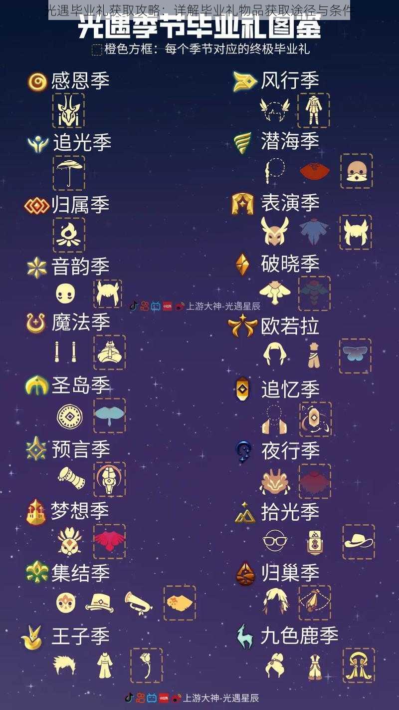 光遇毕业礼获取攻略:详解毕业礼物品获取途径与条件