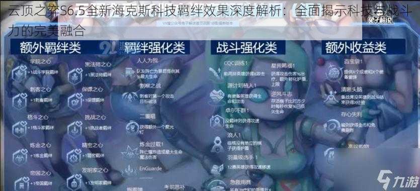 云顶之弈S6.5全新海克斯科技羁绊效果深度解析:全面揭示科技与战斗力的完美融合